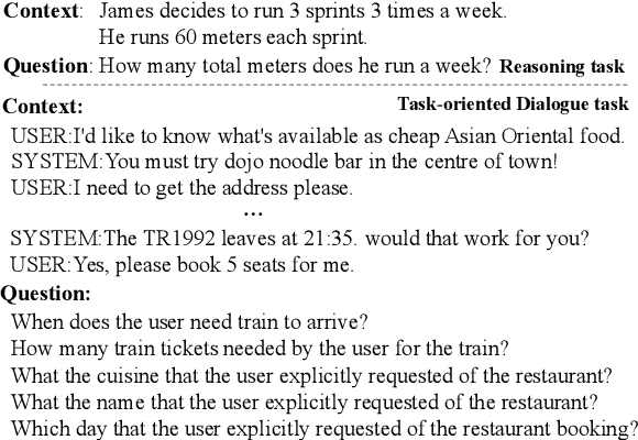 Figure 1 for Self-Explanation Prompting Improves Dialogue Understanding in Large Language Models