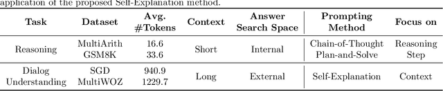 Figure 2 for Self-Explanation Prompting Improves Dialogue Understanding in Large Language Models