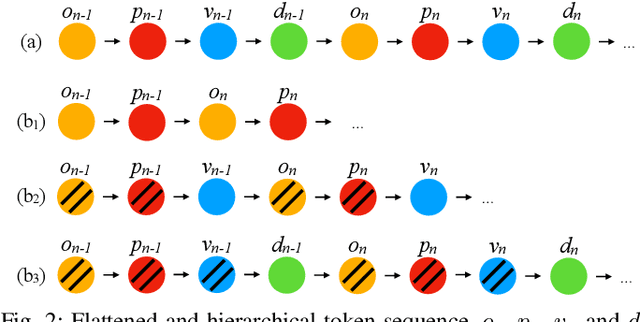 Figure 2 for Piano Transcription by Hierarchical Language Modeling with Pretrained Roll-based Encoders