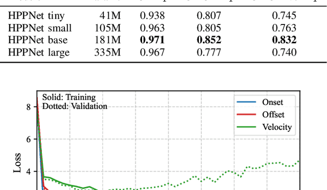 Figure 3 for Piano Transcription by Hierarchical Language Modeling with Pretrained Roll-based Encoders