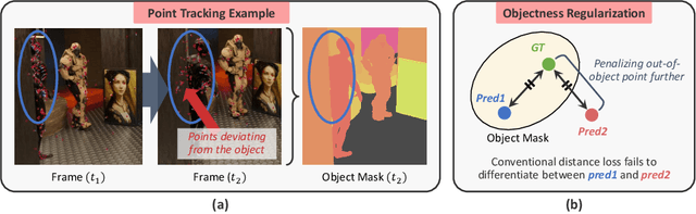 Figure 1 for Leveraging Object Priors for Point Tracking