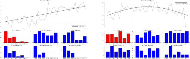 Figure 2 for Global Permutation Entropy