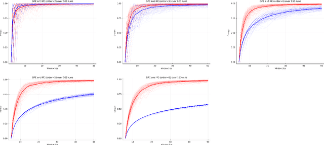 Figure 3 for Global Permutation Entropy