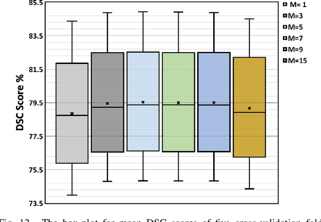 Figure 4 for Partition-A-Medical-Image: Extracting Multiple Representative Sub-regions for Few-shot Medical Image Segmentation