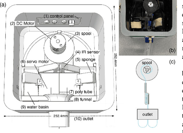 Figure 2 for Robotic Barrier Construction through Weaved, Inflatable Tubes