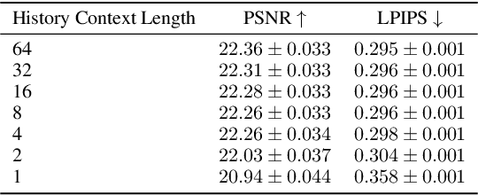 Figure 2 for Diffusion Models Are Real-Time Game Engines