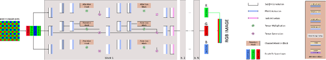 Figure 3 for MicroISP: Processing 32MP Photos on Mobile Devices with Deep Learning