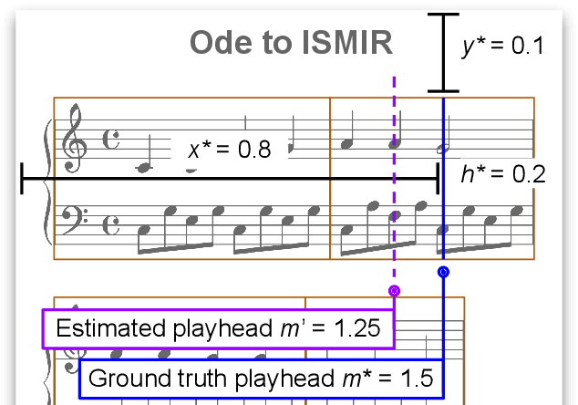 Figure 3 for Just Label the Repeats for In-The-Wild Audio-to-Score Alignment