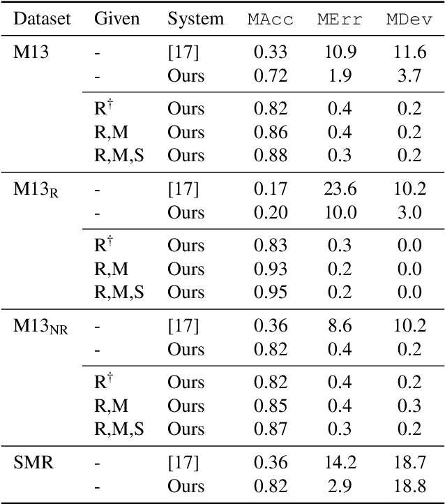 Figure 2 for Just Label the Repeats for In-The-Wild Audio-to-Score Alignment