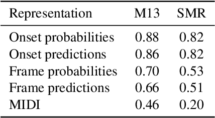 Figure 4 for Just Label the Repeats for In-The-Wild Audio-to-Score Alignment