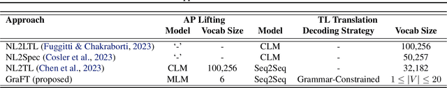 Figure 1 for Grammar-Forced Translation of Natural Language to Temporal Logic using LLMs