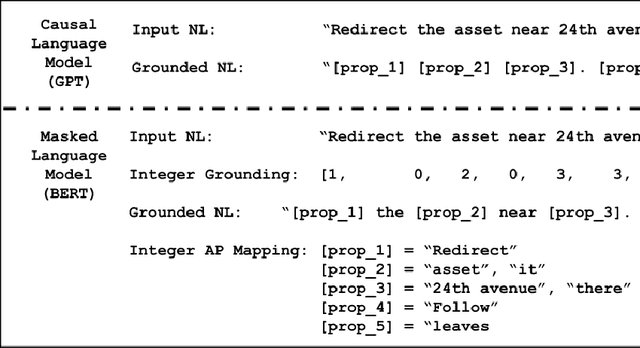 Figure 3 for Grammar-Forced Translation of Natural Language to Temporal Logic using LLMs