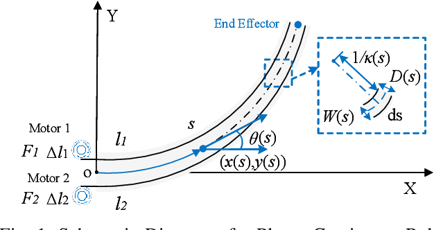 Figure 1 for Lightweight Kinematic and Static Modeling of Cable-Driven Continuum Robots via Actuation-Space Energy Formulation
