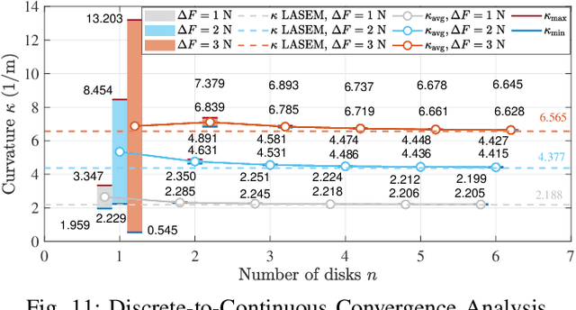 Figure 3 for Lightweight Kinematic and Static Modeling of Cable-Driven Continuum Robots via Actuation-Space Energy Formulation