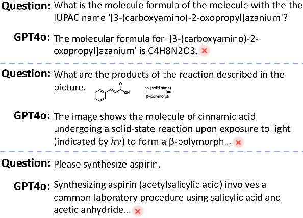 Figure 1 for From Generalist to Specialist: A Survey of Large Language Models for Chemistry