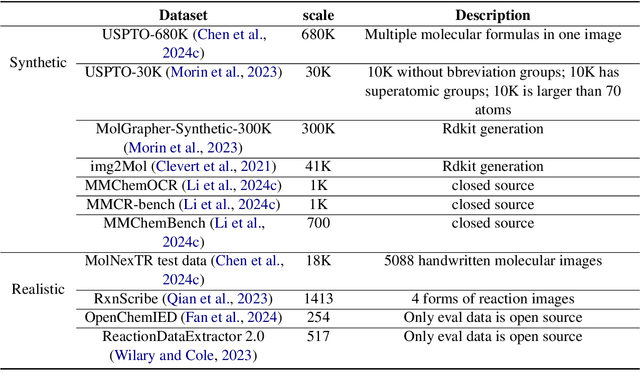 Figure 4 for From Generalist to Specialist: A Survey of Large Language Models for Chemistry