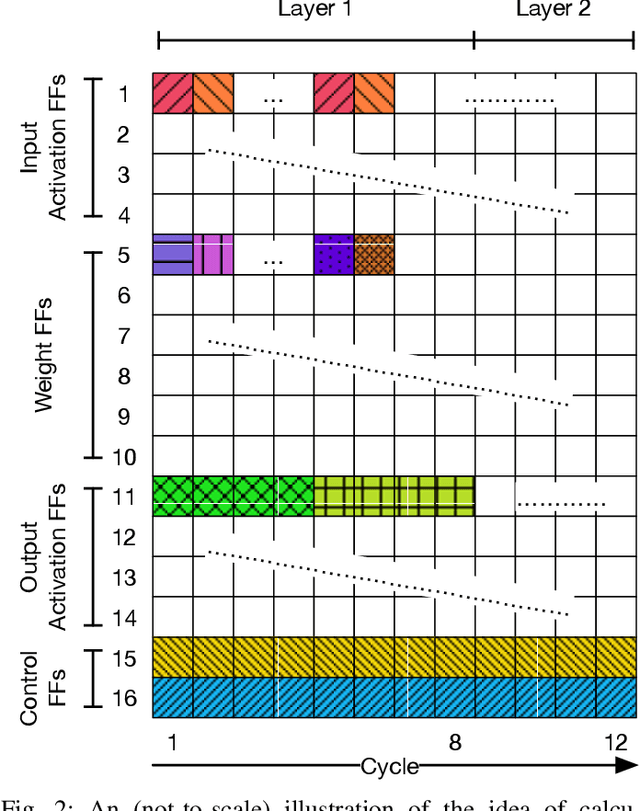 Figure 3 for Thales: Formulating and Estimating Architectural Vulnerability Factors for DNN Accelerators