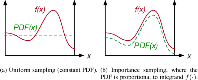 Figure 4 for Thales: Formulating and Estimating Architectural Vulnerability Factors for DNN Accelerators