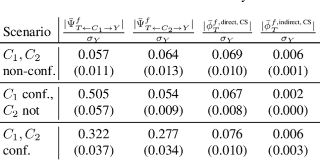 Figure 2 for PWSHAP: A Path-Wise Explanation Model for Targeted Variables