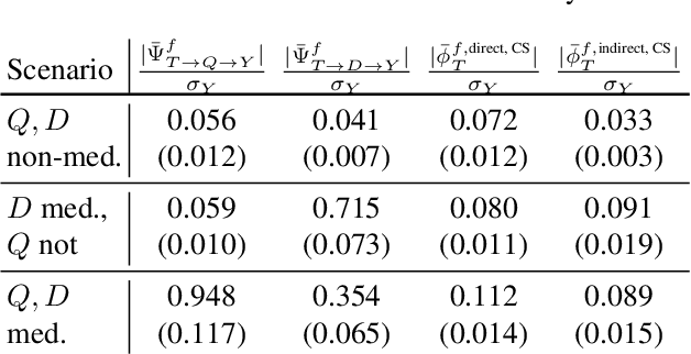 Figure 3 for PWSHAP: A Path-Wise Explanation Model for Targeted Variables