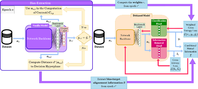 Figure 3 for Mining bias-target Alignment from Voronoi Cells