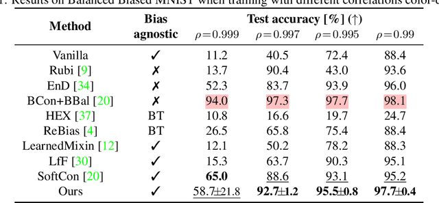 Figure 2 for Mining bias-target Alignment from Voronoi Cells