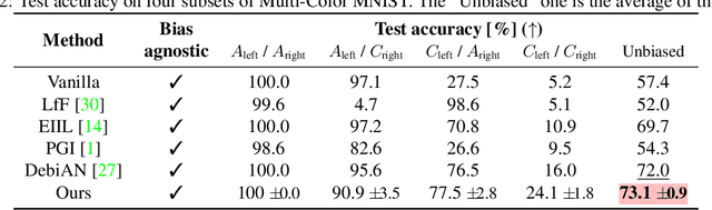 Figure 4 for Mining bias-target Alignment from Voronoi Cells