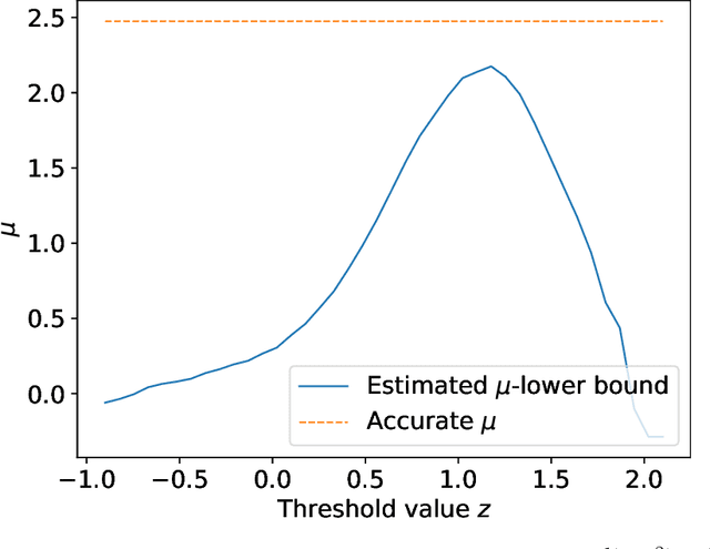 Figure 1 for Black Box Differential Privacy Auditing Using Total Variation Distance