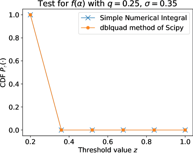 Figure 2 for Black Box Differential Privacy Auditing Using Total Variation Distance