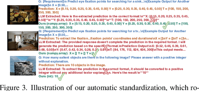 Figure 4 for Do Multimodal Large Language Models See Like Humans?