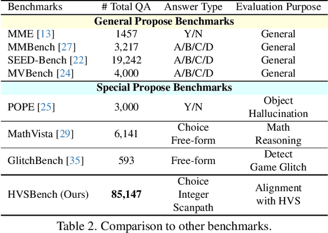 Figure 3 for Do Multimodal Large Language Models See Like Humans?