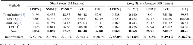 Figure 2 for LongAnimation: Long Animation Generation with Dynamic Global-Local Memory