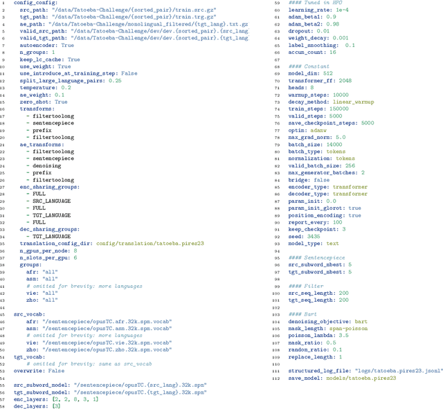 Figure 4 for MAMMOTH: Massively Multilingual Modular Open Translation @ Helsinki