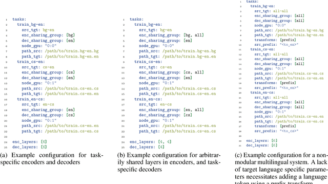 Figure 2 for MAMMOTH: Massively Multilingual Modular Open Translation @ Helsinki