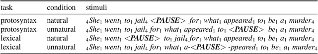 Figure 1 for ProsAudit, a prosodic benchmark for self-supervised speech models