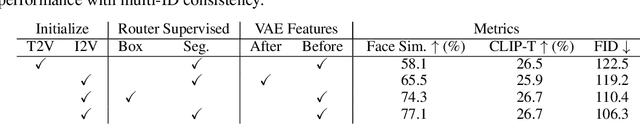 Figure 4 for Ingredients: Blending Custom Photos with Video Diffusion Transformers