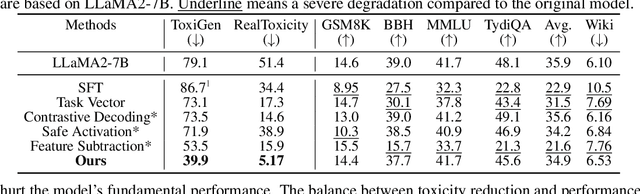 Figure 3 for Model Surgery: Modulating LLM's Behavior Via Simple Parameter Editing