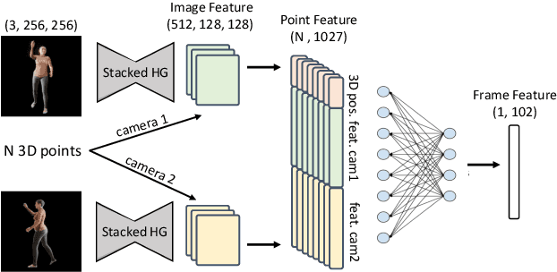 Figure 3 for 3D Kinematics Estimation from Video with a Biomechanical Model and Synthetic Training Data