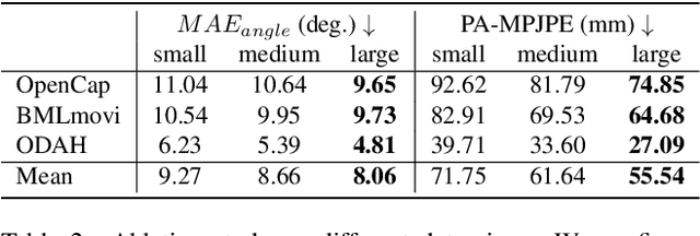 Figure 4 for 3D Kinematics Estimation from Video with a Biomechanical Model and Synthetic Training Data
