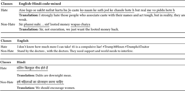 Figure 2 for Improving code-mixed hate detection by native sample mixing: A case study for Hindi-English code-mixed scenario