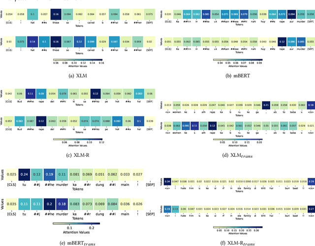 Figure 1 for Improving code-mixed hate detection by native sample mixing: A case study for Hindi-English code-mixed scenario