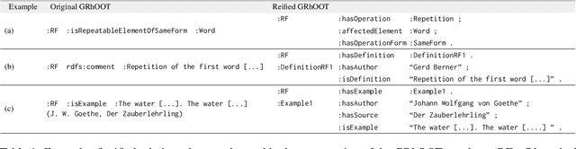 Figure 2 for Enhancing Rhetorical Figure Annotation: An Ontology-Based Web Application with RAG Integration