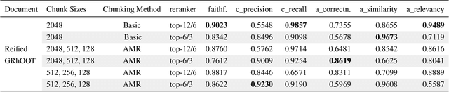 Figure 4 for Enhancing Rhetorical Figure Annotation: An Ontology-Based Web Application with RAG Integration