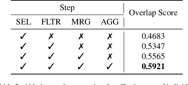 Figure 4 for M$^2$DAR: Multi-View Multi-Scale Driver Action Recognition with Vision Transformer