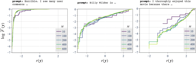 Figure 3 for Variational Best-of-N Alignment