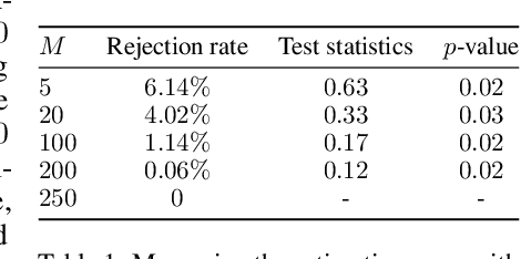 Figure 2 for Variational Best-of-N Alignment