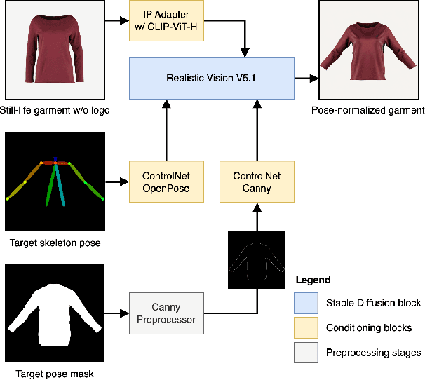 Figure 4 for Training-Free Consistency Pipeline for Fashion Repose