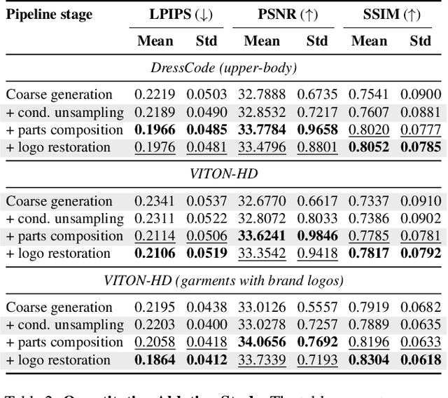 Figure 3 for Training-Free Consistency Pipeline for Fashion Repose