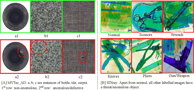 Figure 1 for Detecting Anomalies using Generative Adversarial Networks on Images