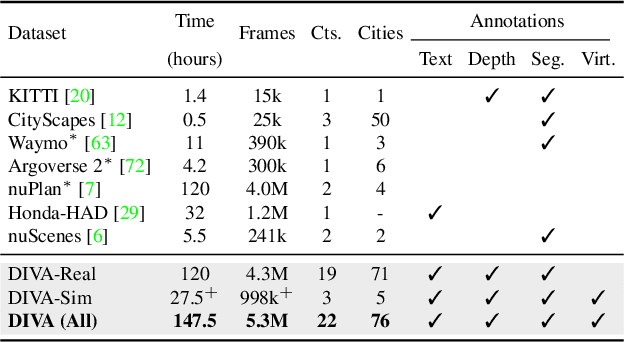 Figure 1 for SimGen: Simulator-conditioned Driving Scene Generation